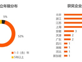 创业团队高学历成标配，超九成由硕博掌舵，2025值得关注的硬科技创变者榜单闪亮发布