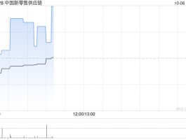 中国新零售供应链：恢复公众持股量