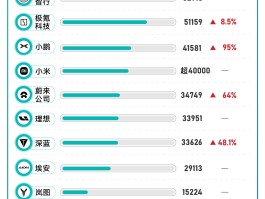 晓数点｜造车新势力9月成绩单：零跑汽车首破六万大关