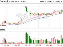 新疆交建：截至2025年9月19日公司股东户数为69642户