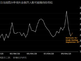研究：美国各州数据暗示未公布的首次申领失业救济人数约为22.4万