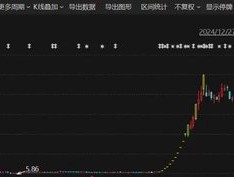 马斯克，冲上热搜！人形机器人大秀中国功夫！A股这一赛道火了
