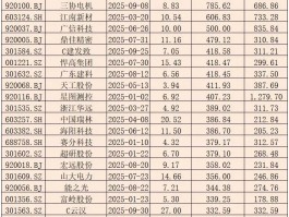 最大“肉签”超6万元！新股赚钱效应飙升
