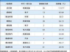 调研逾4000次！公募基金寻找“关键先生”