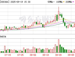 创意信息调查结果出炉 未触及退市情形