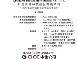 四环医药分拆轩竹生物-B香港上市今起招股，10月15日挂牌