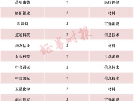 10月券商金股出炉！（附股）