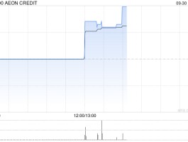 AEON CREDIT将于11月4日派发中期股息每股0.25港元