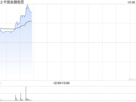 中国金融租赁拟折让约2.34%发行6937.95万股认购股份 净筹约8647.44万港元