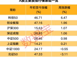 000627，将退市！下周两大潜力板块揭秘