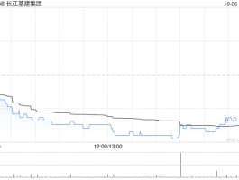 大摩：升长江基建集团目标价至54港元 评级“与大市同步”